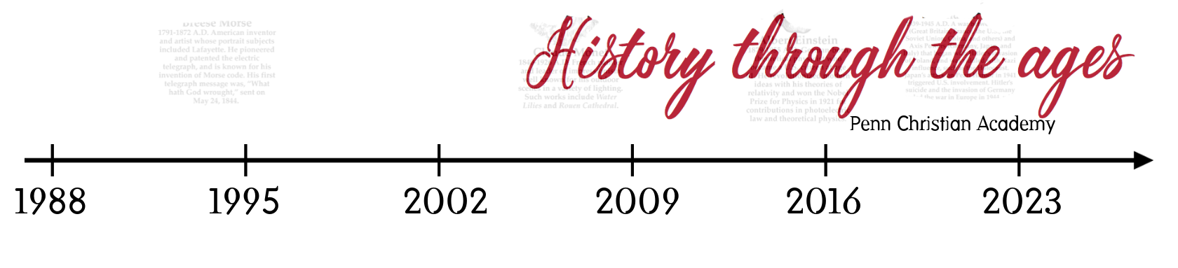 PCA History